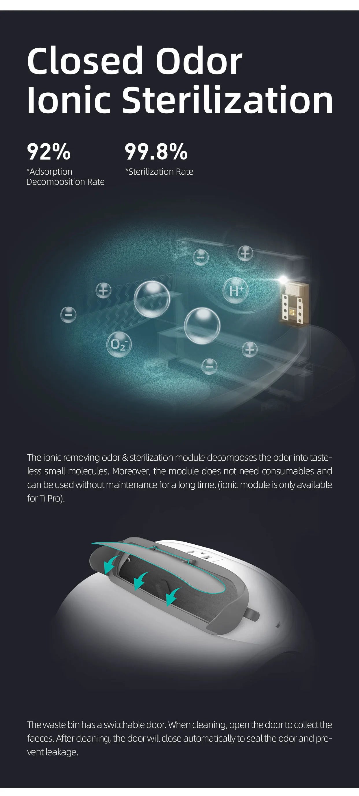 CuddLitter™ - Self Cleaning Litter Box